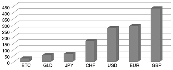 Иллюстрация к книге — Краткая история денег, или Все, что нужно знать о биткоине [i_022.jpg]