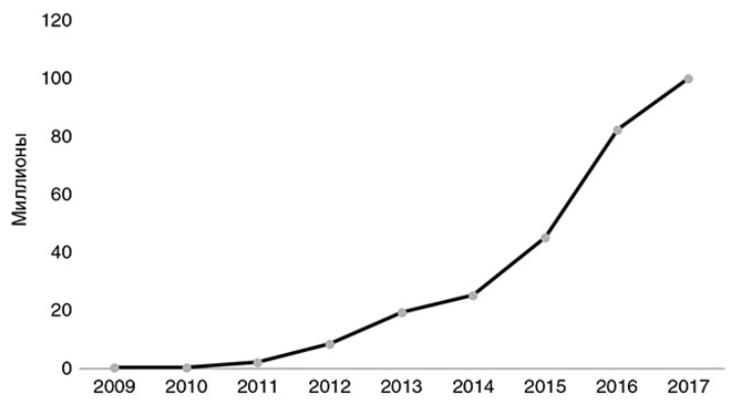 Иллюстрация к книге — Краткая история денег, или Все, что нужно знать о биткоине [i_025.jpg]