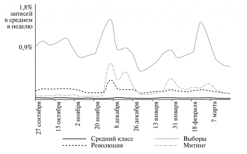 Иллюстрация к книге — Грамматика порядка. Историческая социология понятий, которые меняют нашу реальность [i_001.jpg]