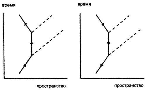 Иллюстрация к книге — Время. Ритмы и паузы [i_015.jpg]