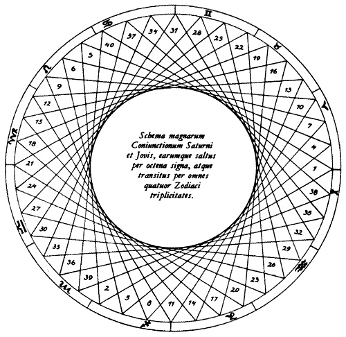 Иллюстрация к книге — Время. Ритмы и паузы [i_084.jpg]