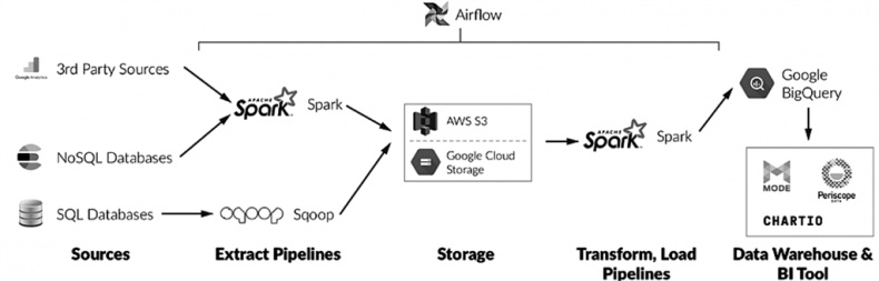 Иллюстрация к книге — Big Data простым языком [i_022.jpg]