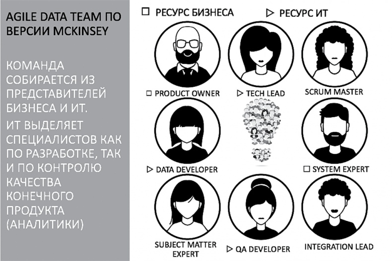 Иллюстрация к книге — Big Data простым языком [i_023.jpg]