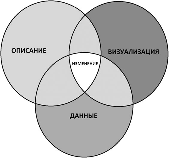 Иллюстрация к книге — Big Data простым языком [i_027.jpg]