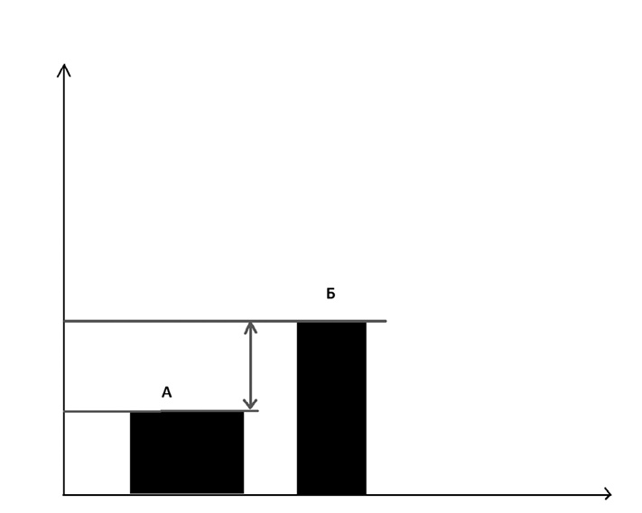 Иллюстрация к книге — Big Data простым языком [i_034.jpg]