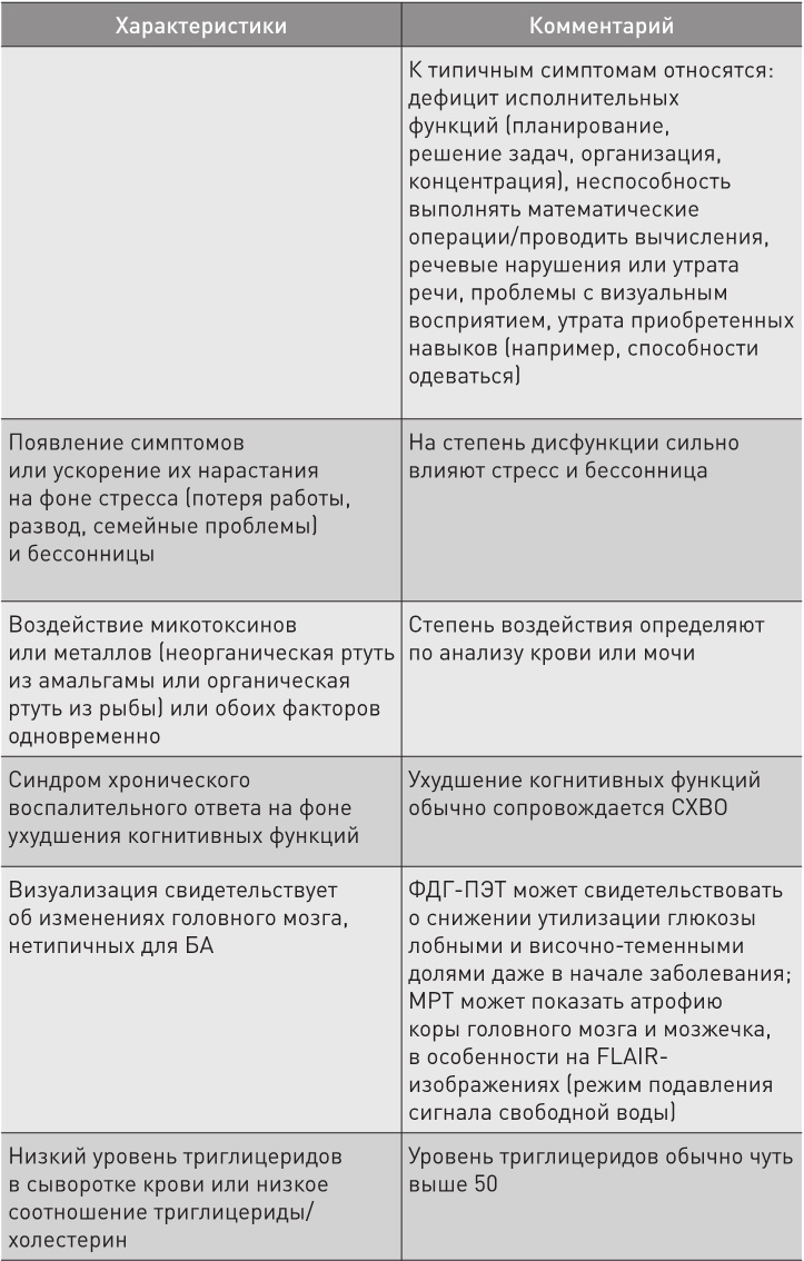 Иллюстрация к книге — Нестареющий мозг [i_016.jpg]
