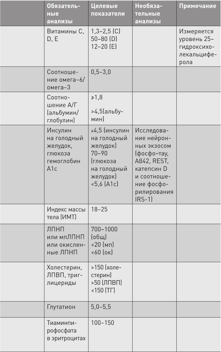 Иллюстрация к книге — Нестареющий мозг [i_019.jpg]