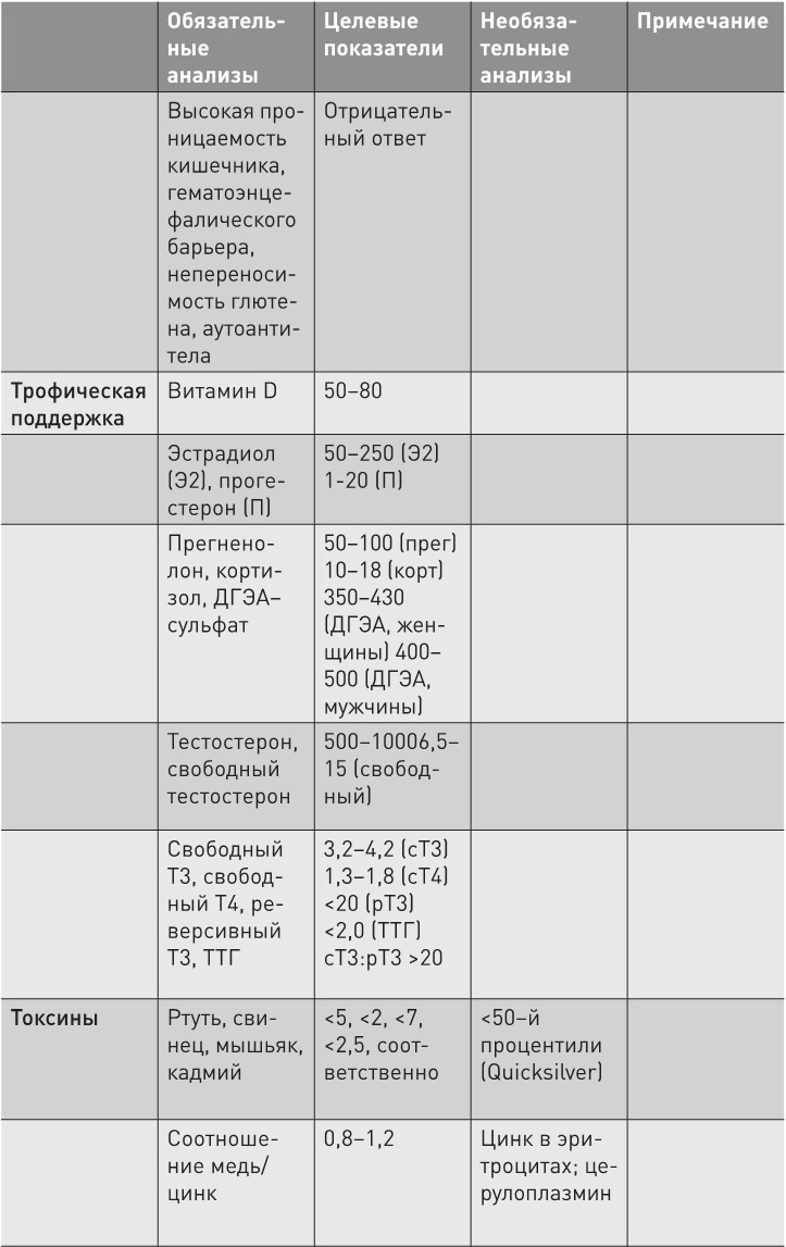 Иллюстрация к книге — Нестареющий мозг [i_020.jpg]