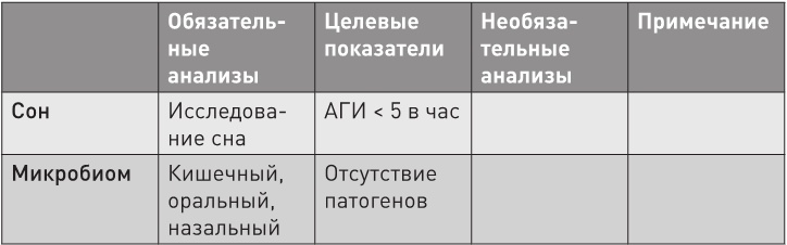 Иллюстрация к книге — Нестареющий мозг [i_022.jpg]
