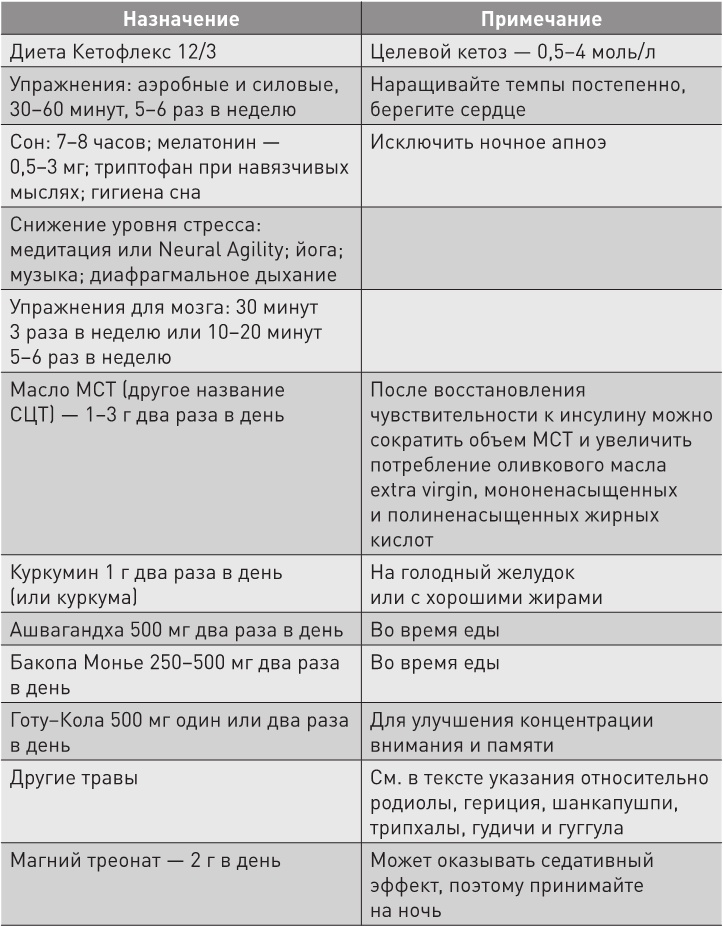 Иллюстрация к книге — Нестареющий мозг [i_024.jpg]