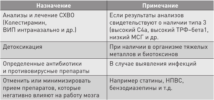 Иллюстрация к книге — Нестареющий мозг [i_026.jpg]