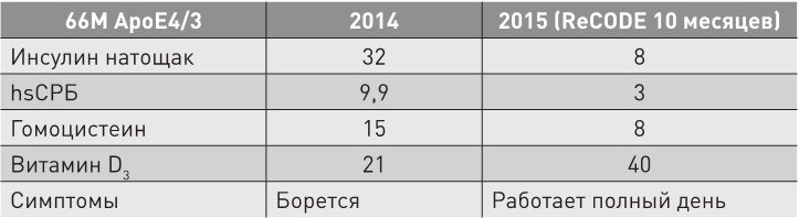 Иллюстрация к книге — Нестареющий мозг [i_027.jpg]