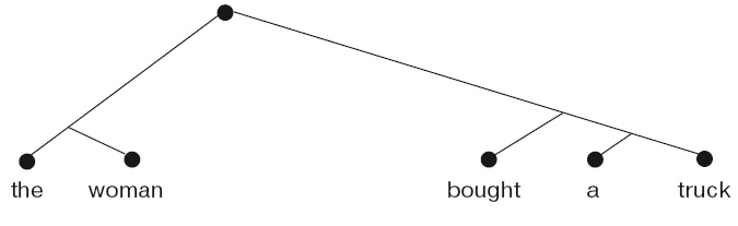 Иллюстрация к книге — Большая энциклопедия НЛП. Структура магии [i_003.jpg]