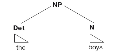 Иллюстрация к книге — Большая энциклопедия НЛП. Структура магии [i_023.jpg]