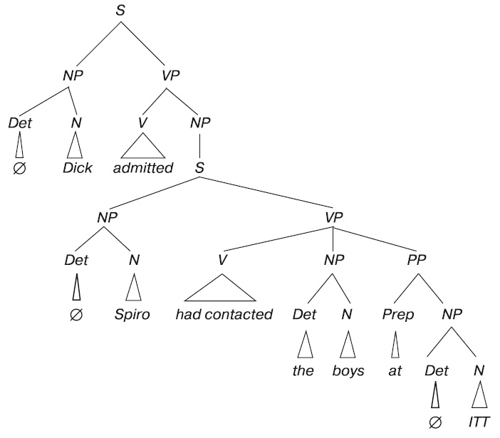 Иллюстрация к книге — Большая энциклопедия НЛП. Структура магии [i_024.jpg]