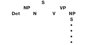 Иллюстрация к книге — Большая энциклопедия НЛП. Структура магии [i_033.jpg]