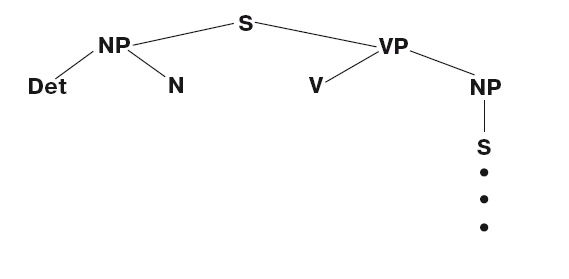 Иллюстрация к книге — Большая энциклопедия НЛП. Структура магии [i_034.jpg]