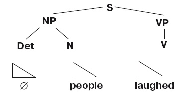 Иллюстрация к книге — Большая энциклопедия НЛП. Структура магии [i_036.jpg]