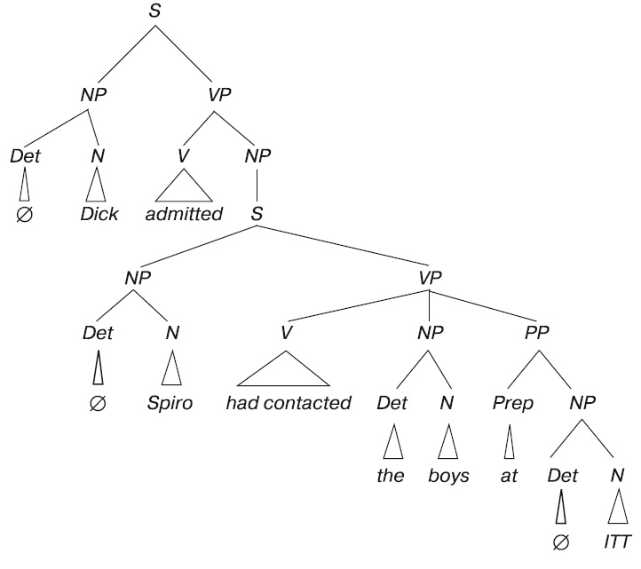Иллюстрация к книге — Большая энциклопедия НЛП. Структура магии [i_037.jpg]