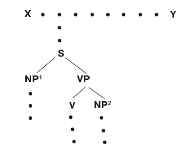 Иллюстрация к книге — Большая энциклопедия НЛП. Структура магии [i_039.jpg]