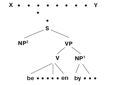 Иллюстрация к книге — Большая энциклопедия НЛП. Структура магии [i_040.jpg]