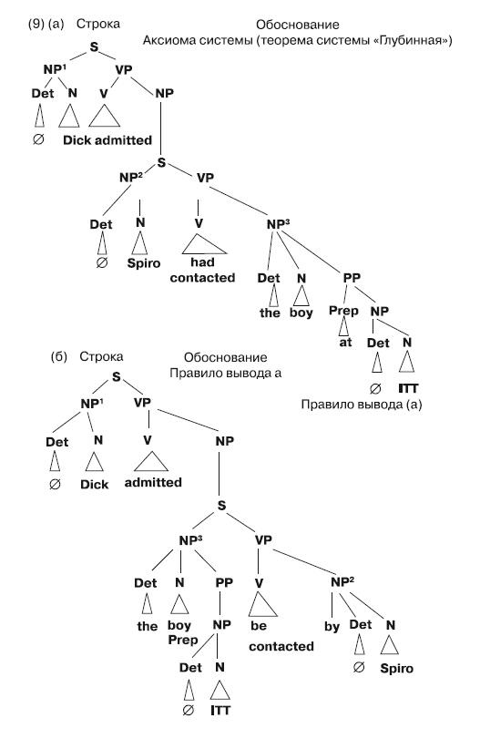 Иллюстрация к книге — Большая энциклопедия НЛП. Структура магии [i_042.jpg]