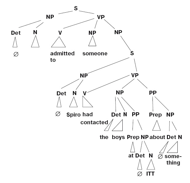 Иллюстрация к книге — Большая энциклопедия НЛП. Структура магии [i_045.jpg]