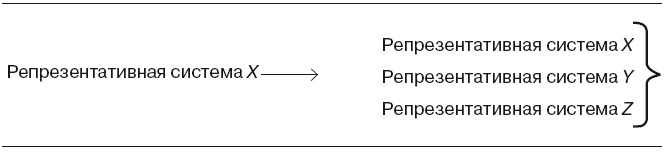 Иллюстрация к книге — Большая энциклопедия НЛП. Структура магии [i_053.jpg]