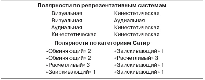 Иллюстрация к книге — Большая энциклопедия НЛП. Структура магии [i_069.jpg]