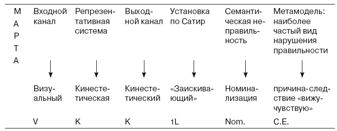 Иллюстрация к книге — Большая энциклопедия НЛП. Структура магии [i_076.jpg]