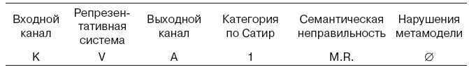 Иллюстрация к книге — Большая энциклопедия НЛП. Структура магии [i_080.jpg]