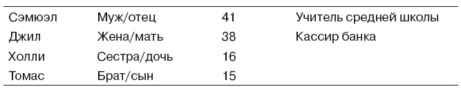 Иллюстрация к книге — Большая энциклопедия НЛП. Структура магии [i_089.jpg]