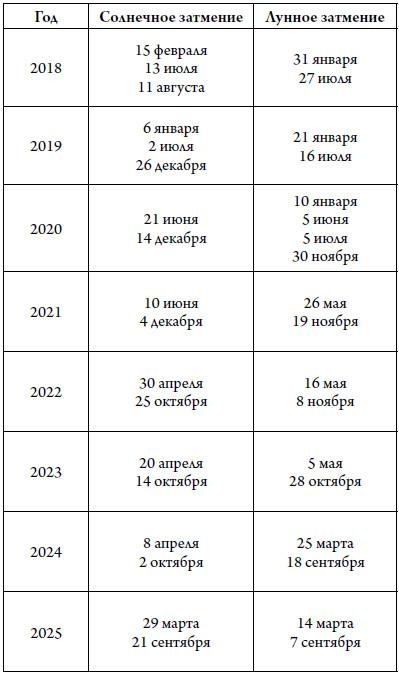 Иллюстрация к книге — Секреты карты желаний. Как получить все, о чем вы мечтали [i_014.jpg]