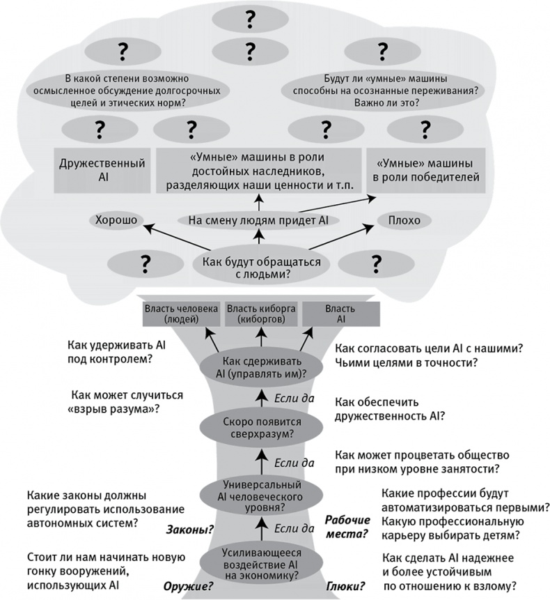 Иллюстрация к книге — Жизнь 3.0. Быть человеком в эпоху искусственного интеллекта [i_011.jpg]