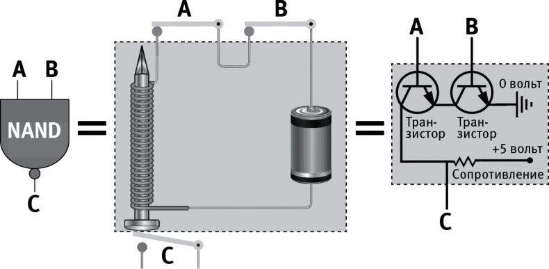 Иллюстрация к книге — Жизнь 3.0. Быть человеком в эпоху искусственного интеллекта [i_018.jpg]
