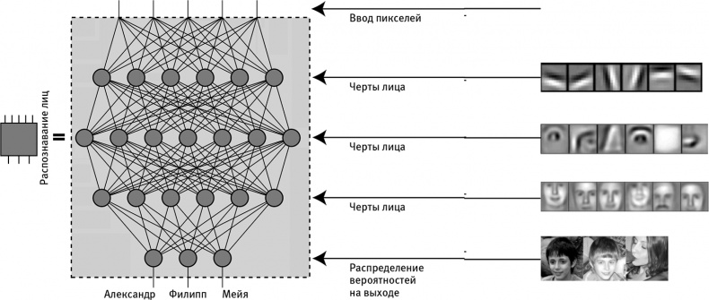 Иллюстрация к книге — Жизнь 3.0. Быть человеком в эпоху искусственного интеллекта [i_021.jpg]