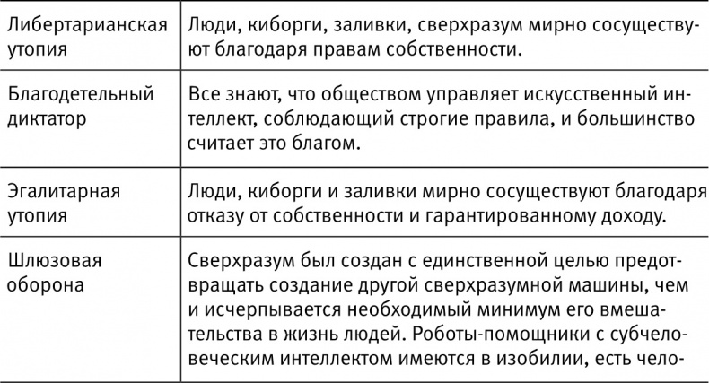 Иллюстрация к книге — Жизнь 3.0. Быть человеком в эпоху искусственного интеллекта [i_031.jpg]