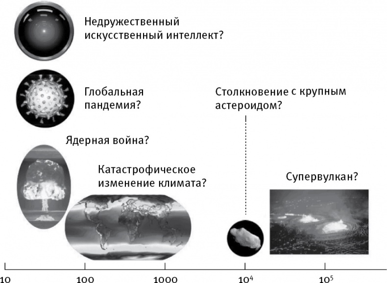 Иллюстрация к книге — Жизнь 3.0. Быть человеком в эпоху искусственного интеллекта [i_035.jpg]