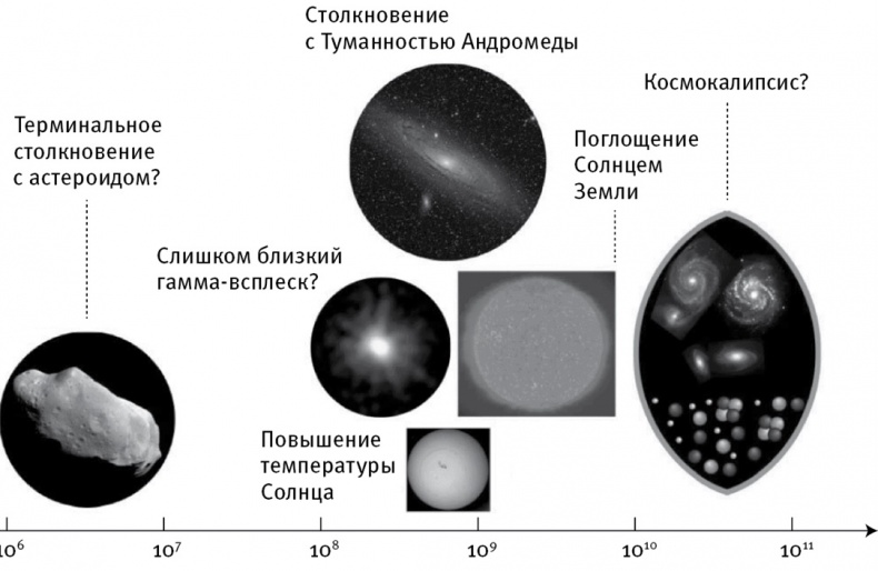 Иллюстрация к книге — Жизнь 3.0. Быть человеком в эпоху искусственного интеллекта [i_036.jpg]