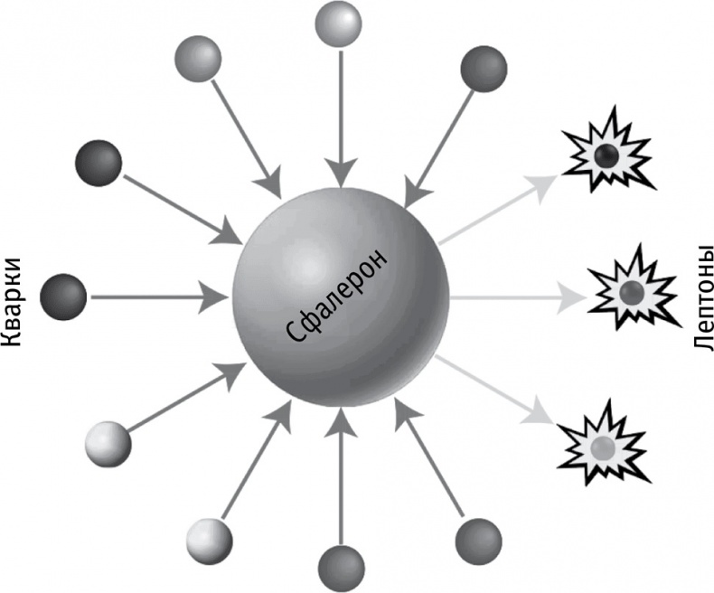 Иллюстрация к книге — Жизнь 3.0. Быть человеком в эпоху искусственного интеллекта [i_044.jpg]
