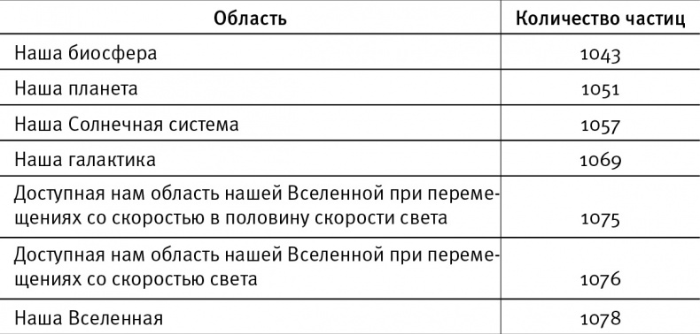 Иллюстрация к книге — Жизнь 3.0. Быть человеком в эпоху искусственного интеллекта [i_045.jpg]