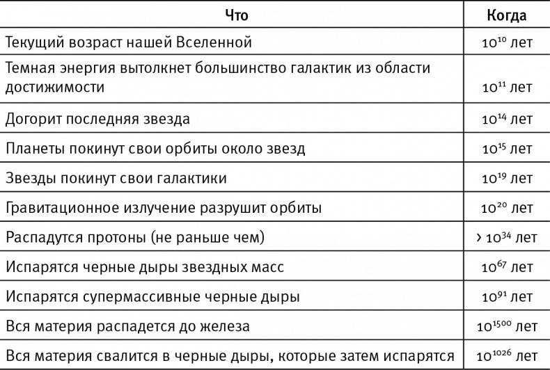 Иллюстрация к книге — Жизнь 3.0. Быть человеком в эпоху искусственного интеллекта [i_051.jpg]