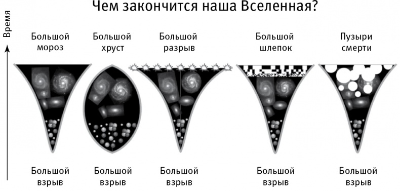 Иллюстрация к книге — Жизнь 3.0. Быть человеком в эпоху искусственного интеллекта [i_052.jpg]