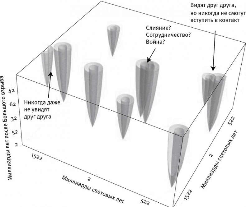 Иллюстрация к книге — Жизнь 3.0. Быть человеком в эпоху искусственного интеллекта [i_053.jpg]