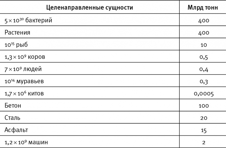 Иллюстрация к книге — Жизнь 3.0. Быть человеком в эпоху искусственного интеллекта [i_056.jpg]