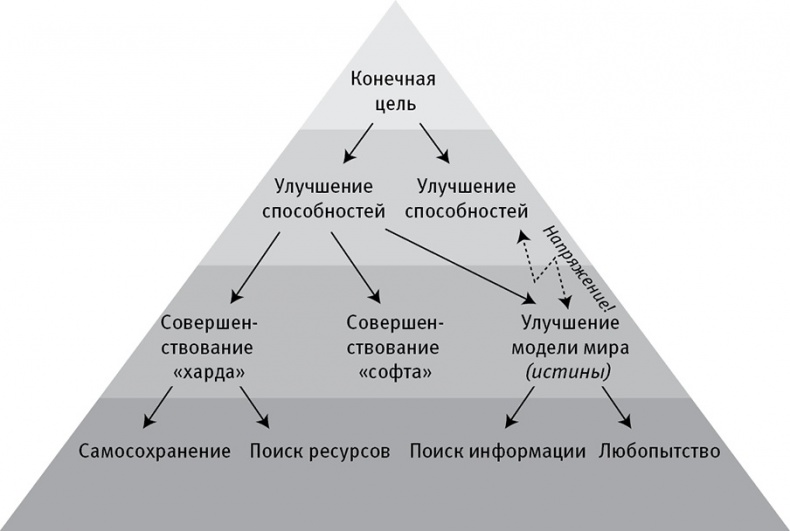 Иллюстрация к книге — Жизнь 3.0. Быть человеком в эпоху искусственного интеллекта [i_057.jpg]