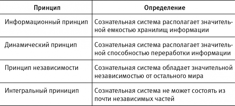 Иллюстрация к книге — Жизнь 3.0. Быть человеком в эпоху искусственного интеллекта [i_065.jpg]