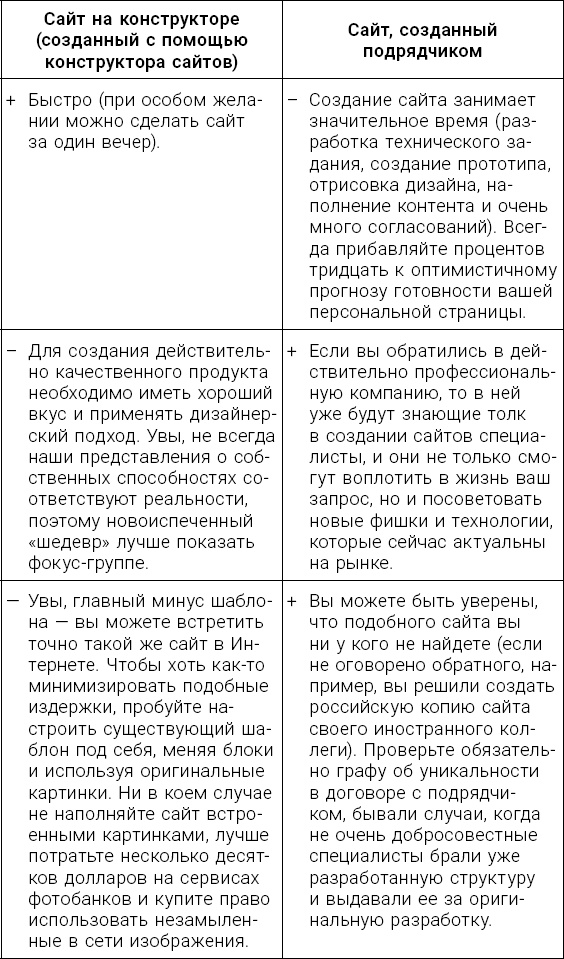 Иллюстрация к книге — Личный бренд с нуля. Как заполучить признание, популярность, славу, когда ты ничего не знаешь о персональном PR [_10.jpg]