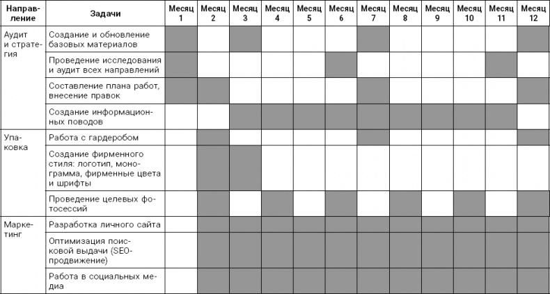 Иллюстрация к книге — Личный бренд с нуля. Как заполучить признание, популярность, славу, когда ты ничего не знаешь о персональном PR [_14.jpg]