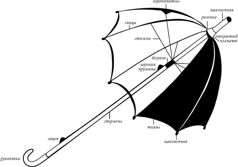 Иллюстрация к книге — Джейн, анлимитед [i_010.jpg]